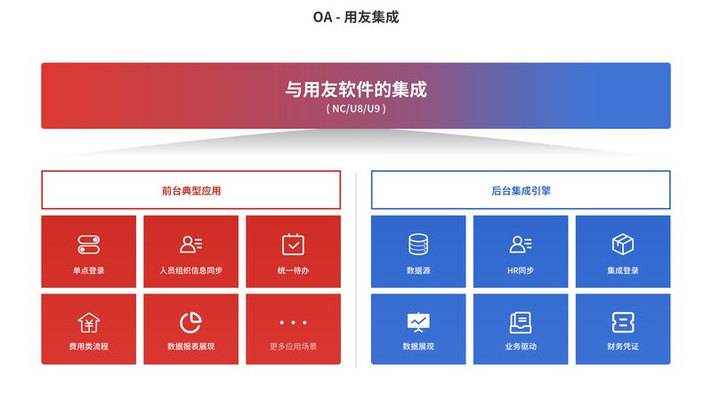 办公楼楼宇自控系统，每平米报价几何？**