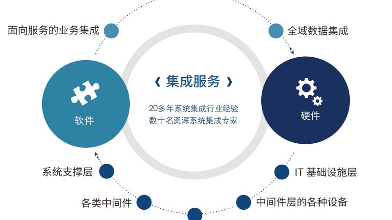 数据中心建设厂家直销优缺点解析