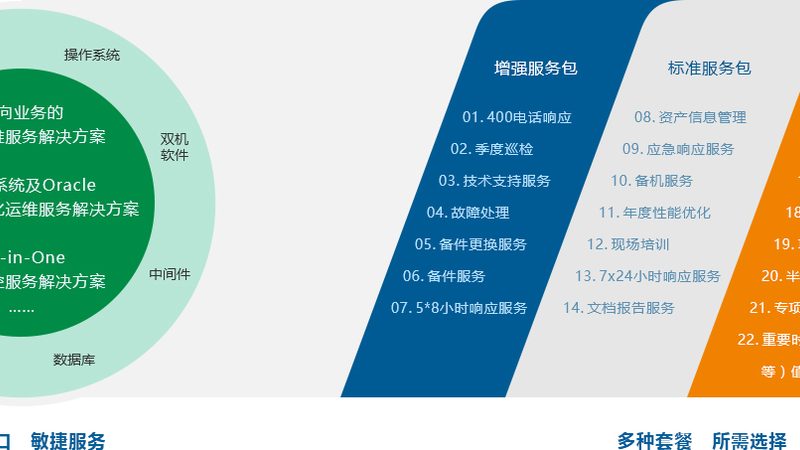 智能化设计加盟代理，你需要了解的三大关键点