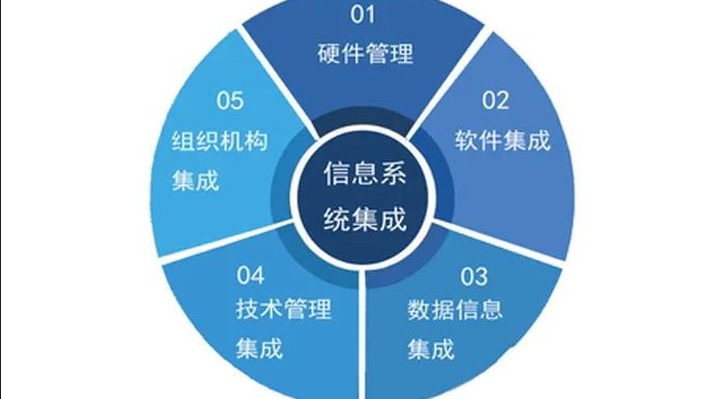 智慧园区照明系统无线控制的革新之路
