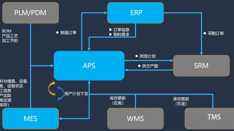 政务云选型，别被“大厂光环”带偏